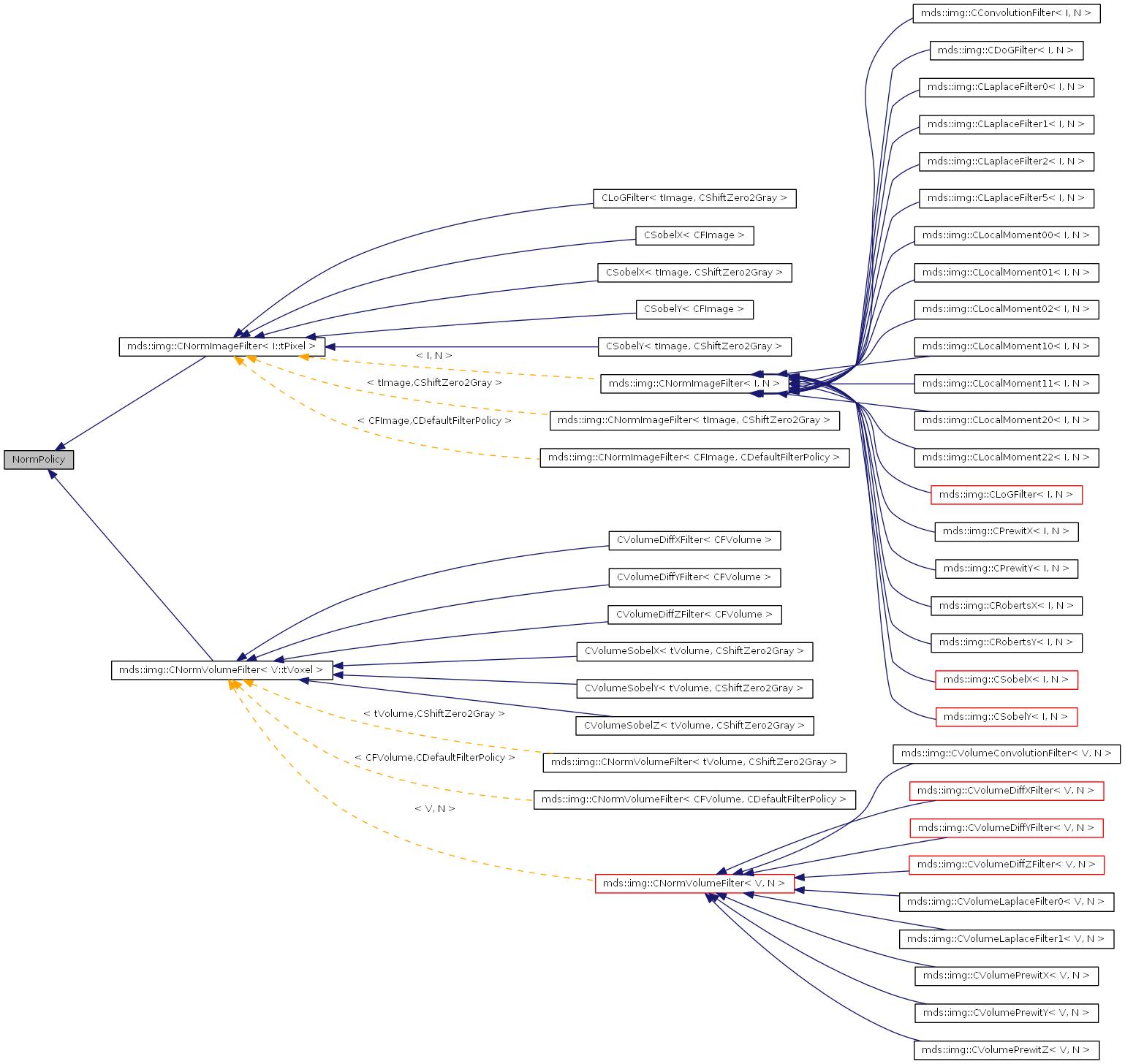 Inheritance graph